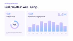 SaaS metrics overview with soft pastel gradients - Pastel Gradient Soft style template