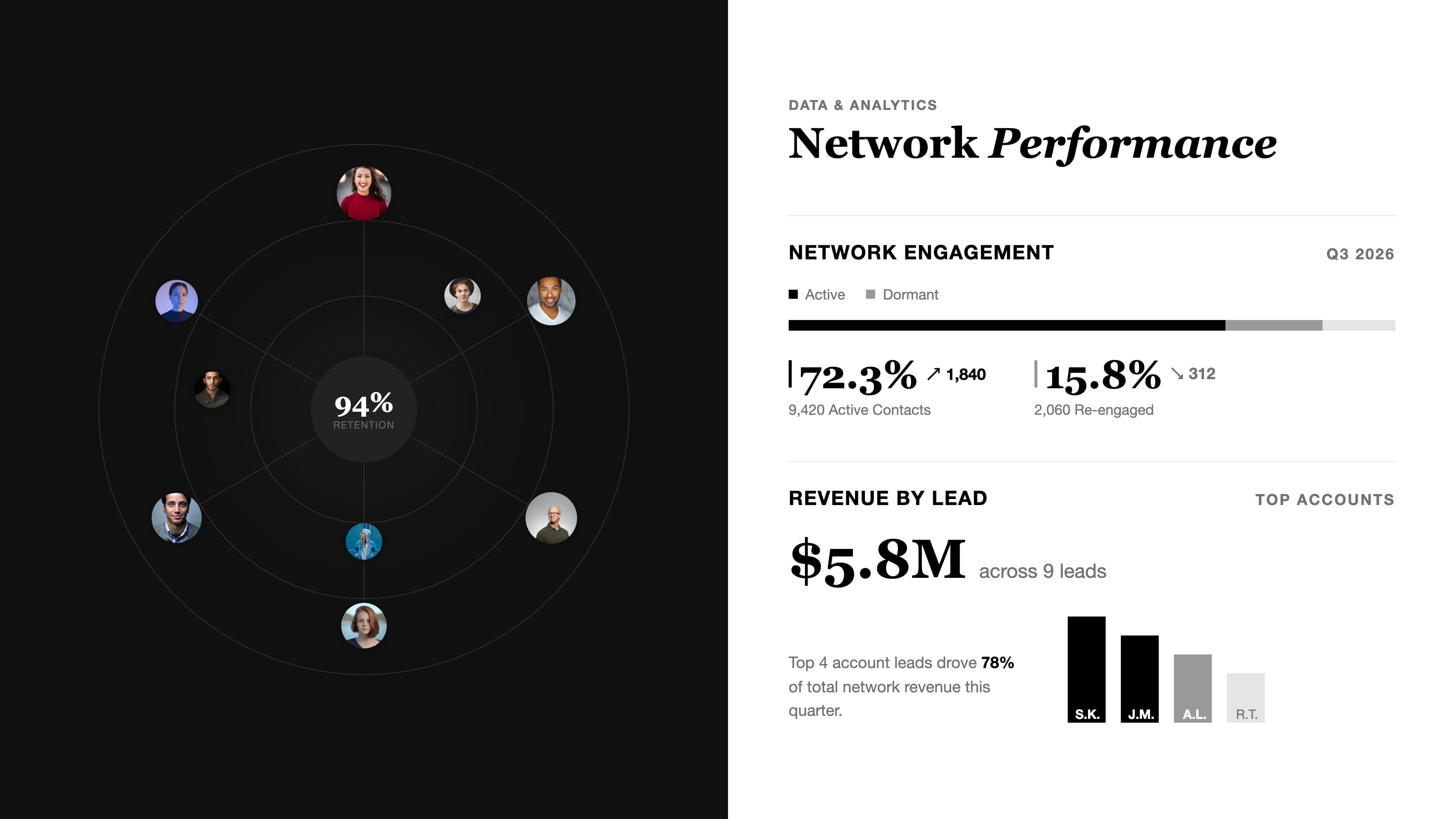 Creative agency portfolio - split layout with editorial photography - Agency Split Minimal style template