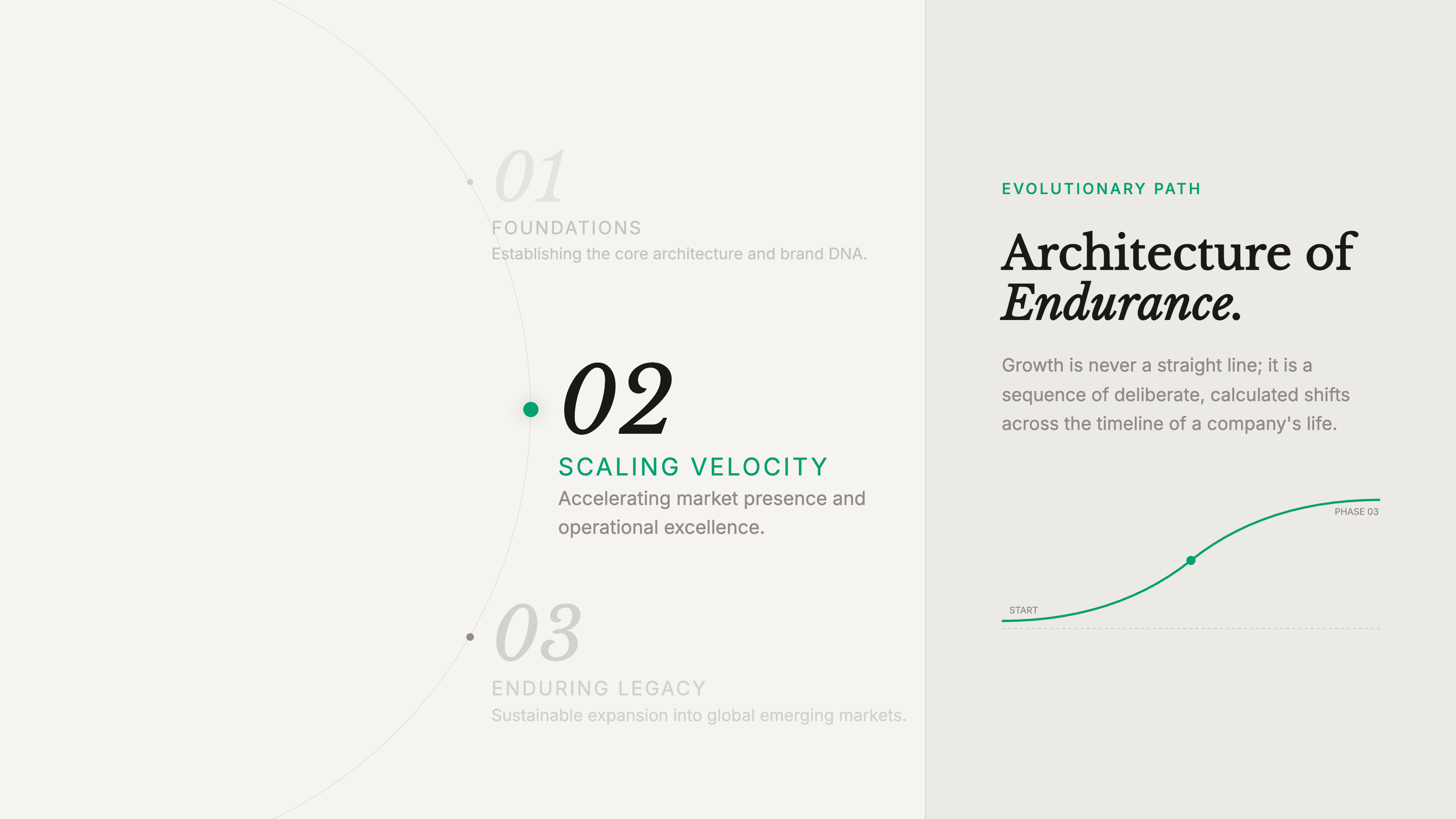 Brand heritage metrics - legacy narrative with classical proportions - Brand Sequoia Heritage style template