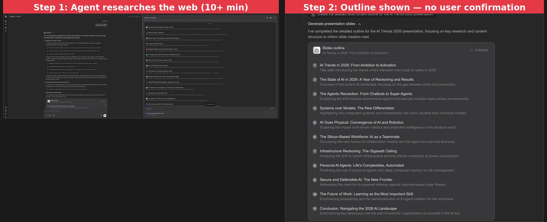 Two screenshots side by side: Left shows the Manus AI agent researching the web for over 10 minutes with visible search queries and source collection. Right shows the 11-slide outline Manus generated including topics like Agentic Revolution, Systems over Models, and Infrastructure Reckoning — displayed without giving the user a chance to review or edit before slide generation began.
