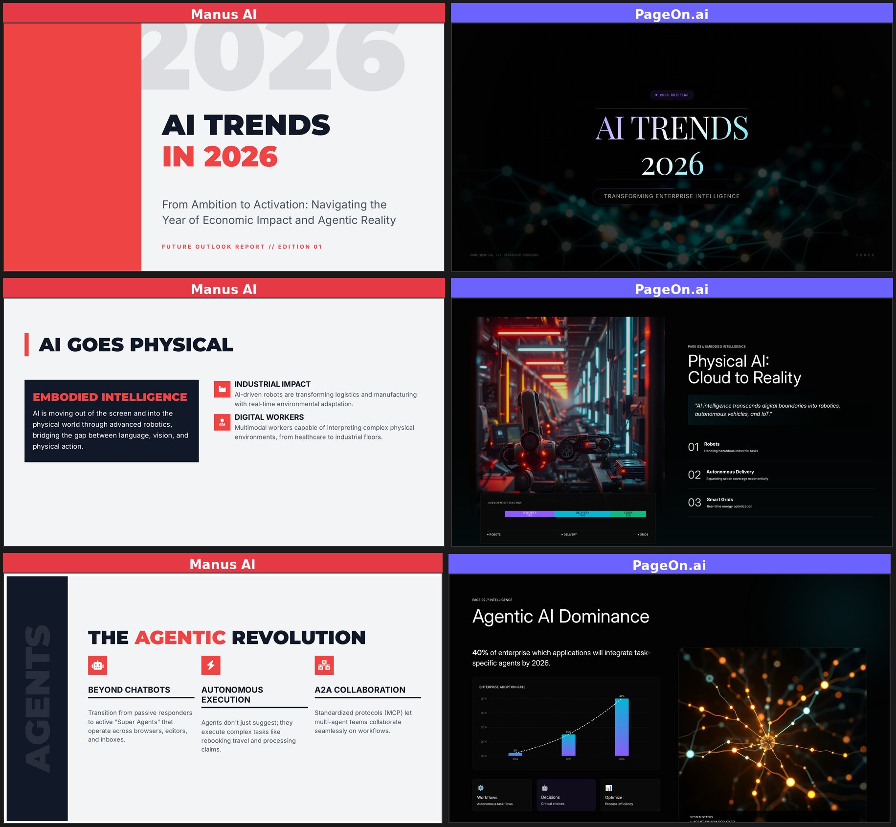 Side-by-side comparison of three matching slide pairs from Manus AI and PageOn.ai: title slides, physical AI slides, and agentic AI slides showing stark contrast between Manus flat text-card design and PageOn rich visual layouts with images charts and varied compositions