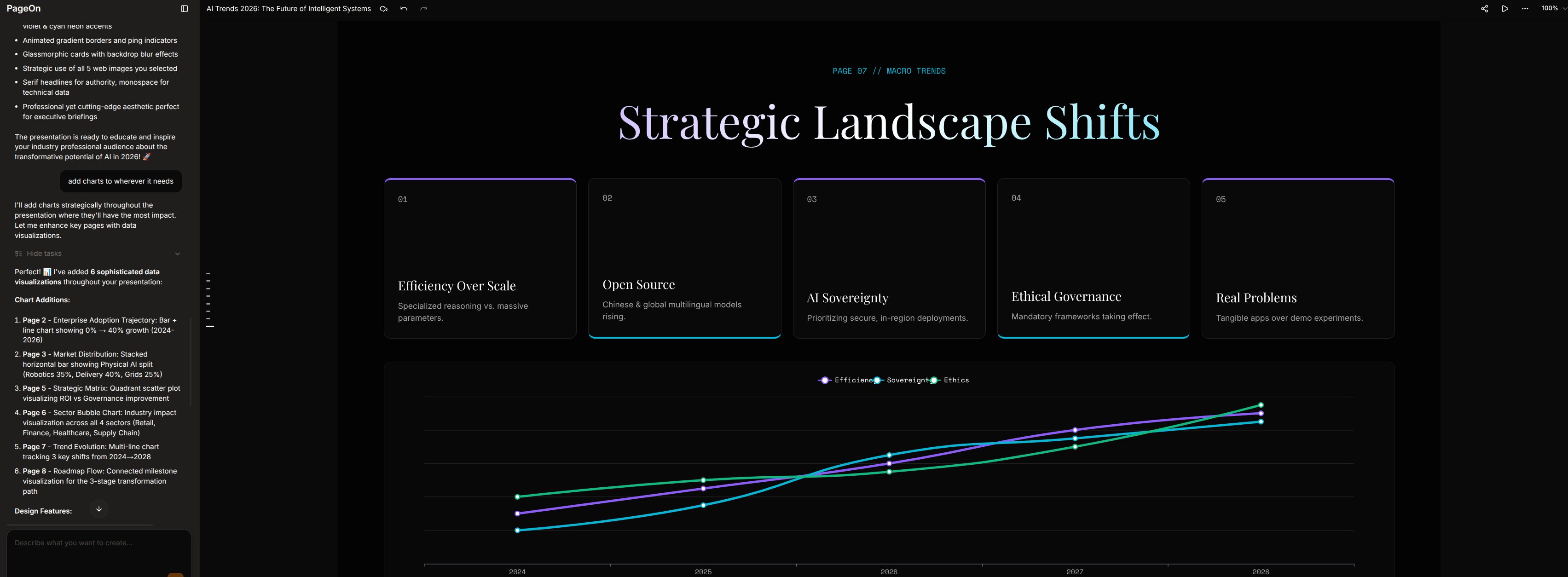PageOn.ai Chart Assistant interface showing 5 data-driven charts added instantly across multiple slides, with detailed descriptions of each chart type and the specific data visualized